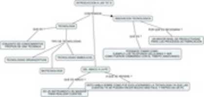 Free download Mapa conceptual free photo or picture to be edited with GIMP online image editor