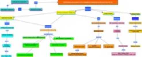 Free download MAPA CONCEPTUAL IMAGEN PEC 2 DIANA PATRY free photo or picture to be edited with GIMP online image editor