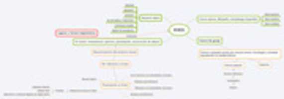 Free download Mapa Mental ICACG free photo or picture to be edited with GIMP online image editor