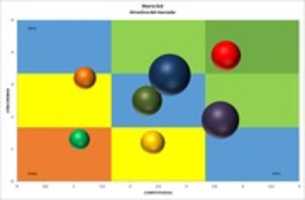 Free download MATRIZ MCKINSEY free photo or picture to be edited with GIMP online image editor