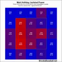 Free download Matt Holliday ISO.gif free photo or picture to be edited with GIMP online image editor