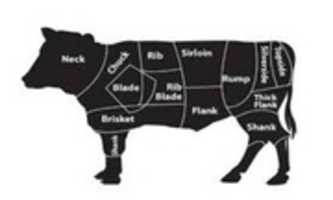 Free download Meat Cuts free photo or picture to be edited with GIMP online image editor