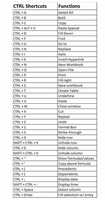 Free download Microsoft Excel Shortcut With Ctrl Key Advanced Excel free photo or picture to be edited with GIMP online image editor