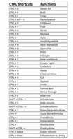 Téléchargement gratuit de Microsoft Excel Shortcut With Ctrl Key Advanced Excel photo ou image gratuite à éditer avec l'éditeur d'images en ligne GIMP