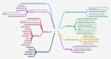 Free download mindmap11 free photo or picture to be edited with GIMP online image editor