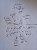 Free download Mind Mapping free photo or picture to be edited with GIMP online image editor