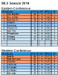 Free download MLS Season 2014 Spreadsheet DOC, XLS or PPT template free to be edited with LibreOffice online or OpenOffice Desktop online