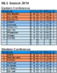 Libreng download MLS Season 2014 Spreadsheet Microsoft Word, Excel o Powerpoint template na libreng i-edit gamit ang LibreOffice online o OpenOffice Desktop online