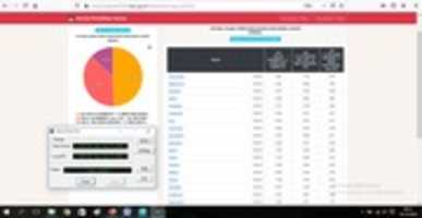 Ücretsiz indir Monitoring Rekapitulasi Penghitungan Suara PILBUP KENDAL 2020 09.53 GIMP çevrimiçi görüntü düzenleyici ile düzenlenecek ücretsiz fotoğraf veya resim