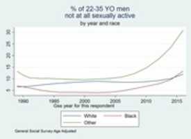 Free download More Incel Demographics free photo or picture to be edited with GIMP online image editor