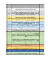 Free download Morning Evening Dua - PDF free photo or picture to be edited with GIMP online image editor