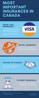 Free download Most Important Insurances In Canada free photo or picture to be edited with GIMP online image editor