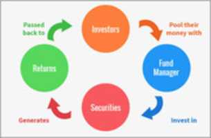 Free download mutualfund1 free photo or picture to be edited with GIMP online image editor