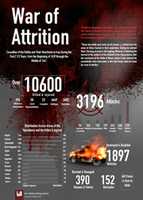 Free download Naba 221 War Attrition Iraq EN free photo or picture to be edited with GIMP online image editor