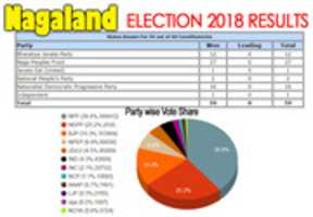 Free download nagalande_legislative_assembly_election_2018_results free photo or picture to be edited with GIMP online image editor
