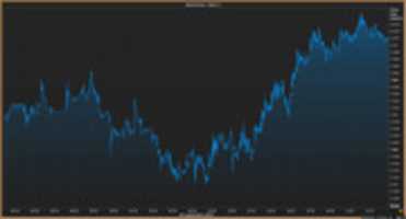 Диаграмма Природного Газа (NGc 1) Thomson Reuters Eikon
