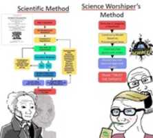 Free download Neo Science Chart free photo or picture to be edited with GIMP online image editor