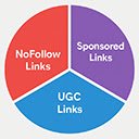 NoFollow, Sponsored, UGC Links Checker  screen for extension Chrome web store in OffiDocs Chromium