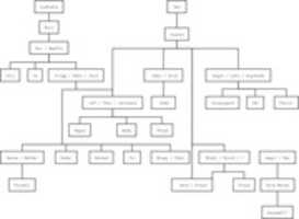 Free download Norse Gods Family Tree. free photo or picture to be edited with GIMP online image editor