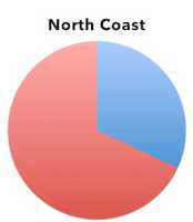 Free download North Coast free photo or picture to be edited with GIMP online image editor