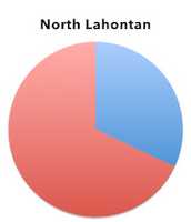 Free download North Lahontan free photo or picture to be edited with GIMP online image editor