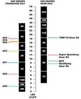 Free download oil_chart_sae_grades_datasheet free photo or picture to be edited with GIMP online image editor