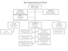 Free download Organisational Chart ( 21032017) free photo or picture to be edited with GIMP online image editor