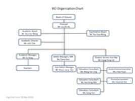 Free download Organisational Chart (all) free photo or picture to be edited with GIMP online image editor