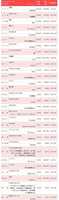Free download Oricon Weekly Digital Singles Chart (chart dated Aug. 10) free photo or picture to be edited with GIMP online image editor
