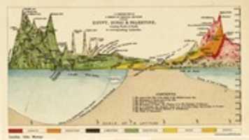 Free download Peninsula of Sinai, 1856 free photo or picture to be edited with GIMP online image editor