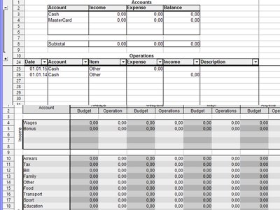Free download Personal Year Budget  DOC, XLS or PPT template free to be edited with LibreOffice online or OpenOffice Desktop online