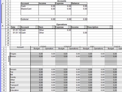 Descărcare gratuită șablonul de buget personal anual DOC, XLS sau PPT pentru a fi editat gratuit cu LibreOffice online sau OpenOffice Desktop online