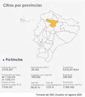 Free download Pichincha free photo or picture to be edited with GIMP online image editor