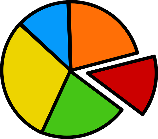 ດາວ​ໂຫຼດ​ຟຣີ Pie Chart Graph - ຮູບ​ພາບ vector ຟຣີ​ກ່ຽວ​ກັບ Pixabay ຮູບ​ພາບ​ຟຣີ​ທີ່​ຈະ​ໄດ້​ຮັບ​ການ​ແກ້​ໄຂ​ກັບ GIMP ບັນນາທິການ​ຮູບ​ພາບ​ອອນ​ໄລ​ນ​໌​ຟຣີ
