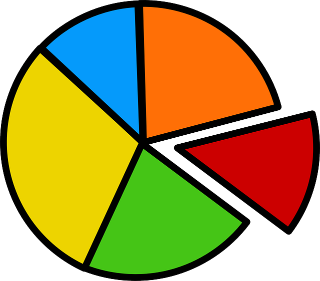 Kostenloser Download Tortendiagramm Diagramm - Kostenlose Vektorgrafik auf Pixabay, kostenlose Illustration zur Bearbeitung mit GIMP, kostenloser Online-Bildeditor