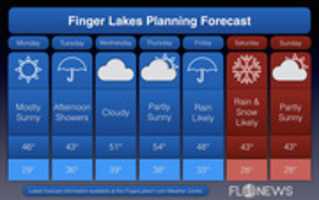 Free download Planning Forecast free photo or picture to be edited with GIMP online image editor