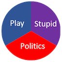 Play Stupid Politics  screen for extension Chrome web store in OffiDocs Chromium