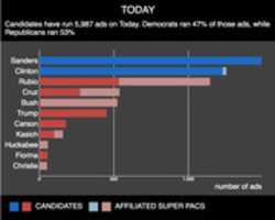 Unduh gratis foto atau gambar politikadsontodayshowgraphic untuk diedit dengan editor gambar online GIMP