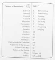 Free download POP to MBTI Conversion free photo or picture to be edited with GIMP online image editor