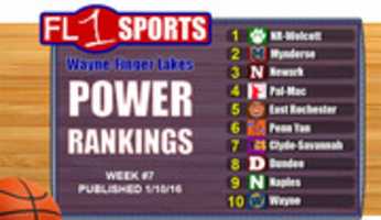Free download POWER RANKINGS 07 free photo or picture to be edited with GIMP online image editor
