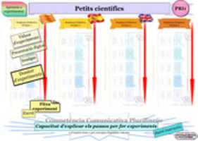 Free download PRI 1 001 0 FSDP Petits Cientifics free photo or picture to be edited with GIMP online image editor