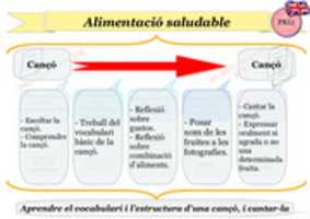 Free download PRI 2 001 ANGLES Alimentacio Saludable free photo or picture to be edited with GIMP online image editor