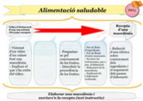Free download PRI 2 001 CATALA Alimentacio Saludable free photo or picture to be edited with GIMP online image editor