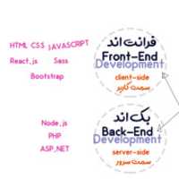 Free download programming-fields-33 free photo or picture to be edited with GIMP online image editor
