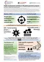 Free download Public involvement activities in 96 global genomics projects free photo or picture to be edited with GIMP online image editor