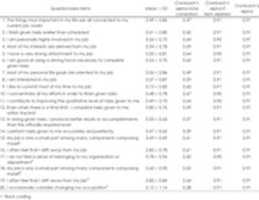Free download Questionnaire Items Of Job Involvement And Results Of Reliability Analysis free photo or picture to be edited with GIMP online image editor