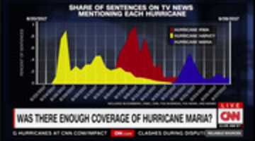 Free download reliablesourcesCNNhurricanegraph free photo or picture to be edited with GIMP online image editor