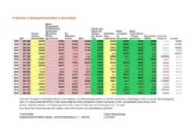 Free download REMID Religionsstatistik Deutschland Archiv 2020 free photo or picture to be edited with GIMP online image editor