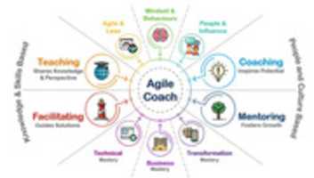 Free download Remote ICAgile Coaching free photo or picture to be edited with GIMP online image editor