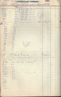 Free download Renovation Labor Costs 1968-1970 free photo or picture to be edited with GIMP online image editor
